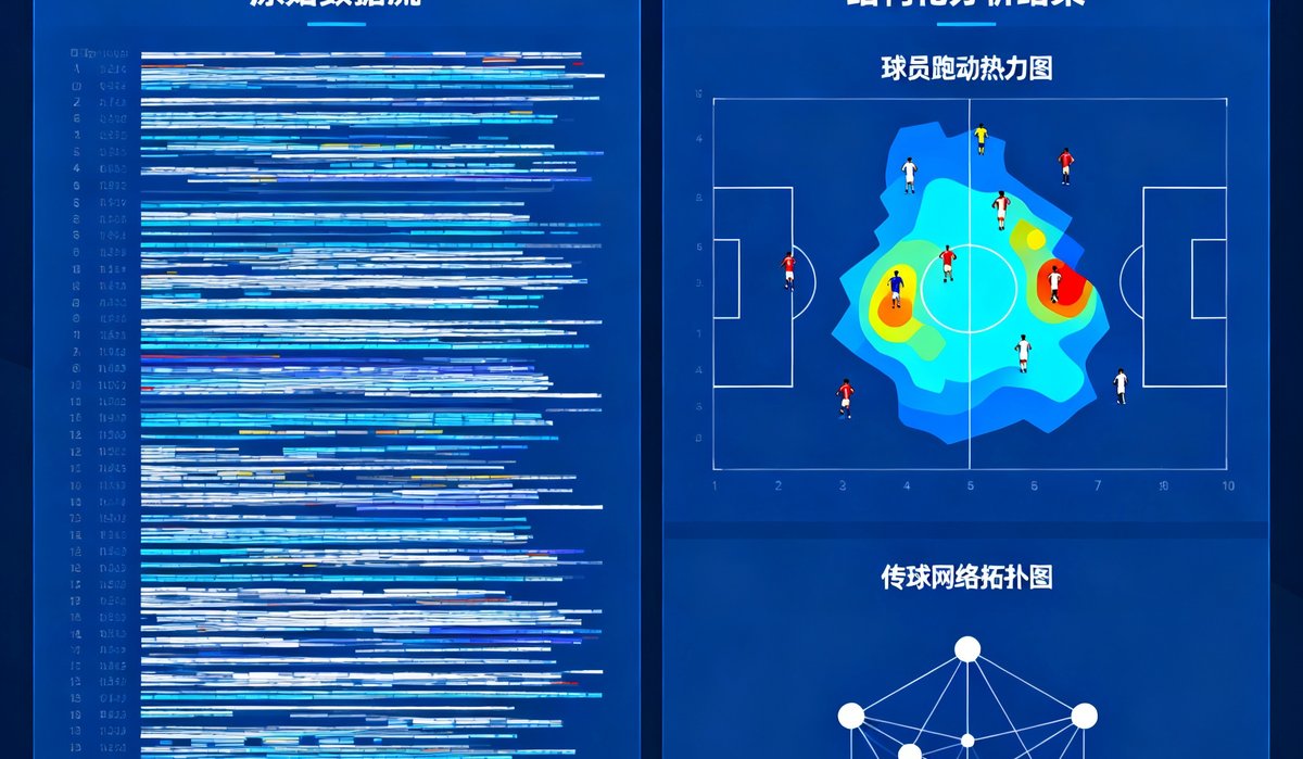 AI实时赛事语义分析引擎界面截图，左侧为原始数据流，右侧为结构化分析结果，包含球员跑动热力图和传球网络拓扑图。